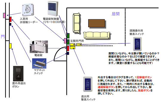 電気錠